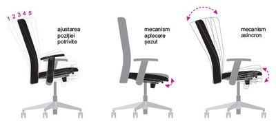 Mecanisme scaune