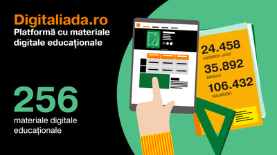 digitaliada.ro