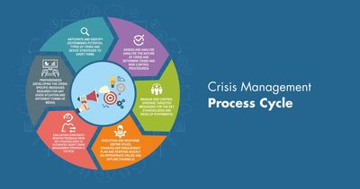 PR Crisis Management