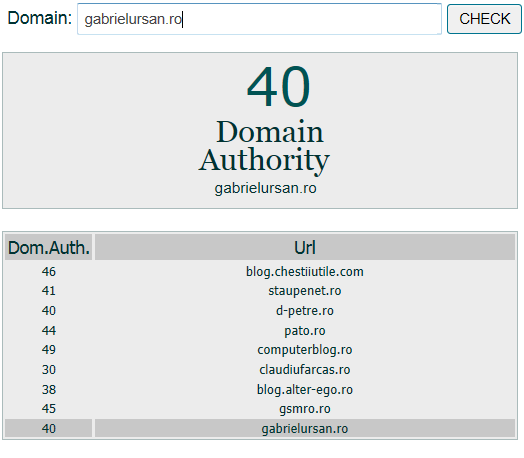 Domain Authority