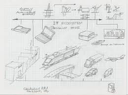 Cel mai bun ecosistem IT