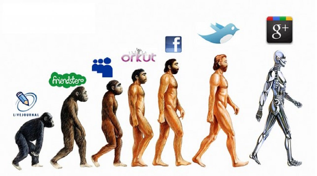 Google Plus