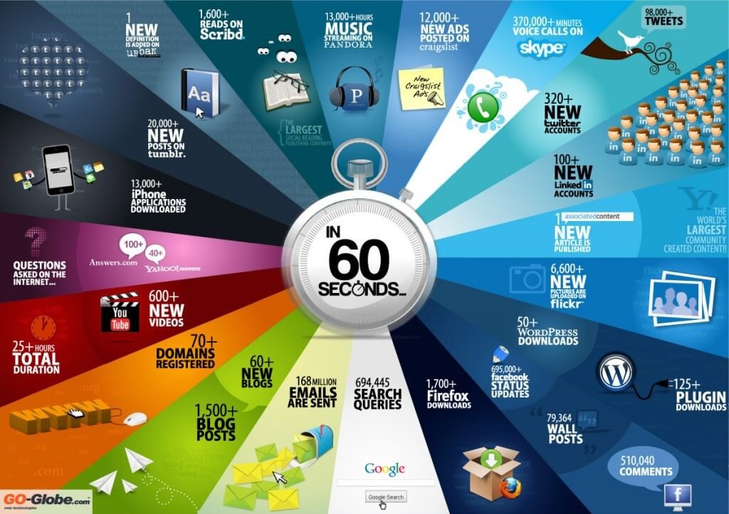 Internet marketing