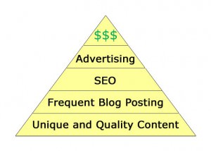Bani din Blog