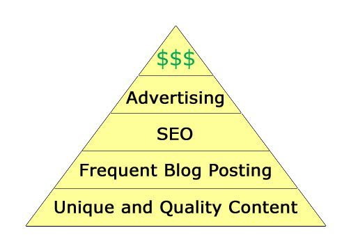 Bani din Blog