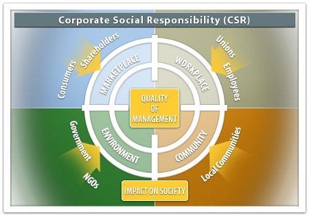 CSR