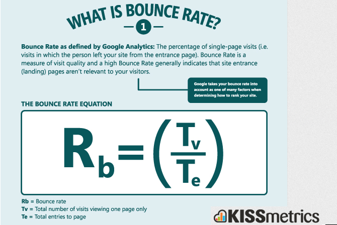 Ce este Bounce Rate