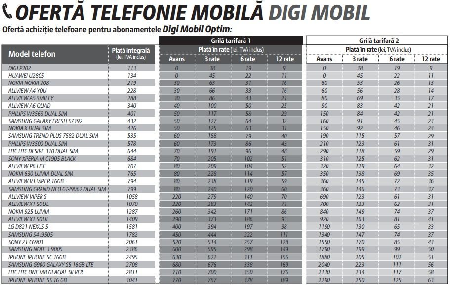 Oferta telefoane in rate Digi Mobil