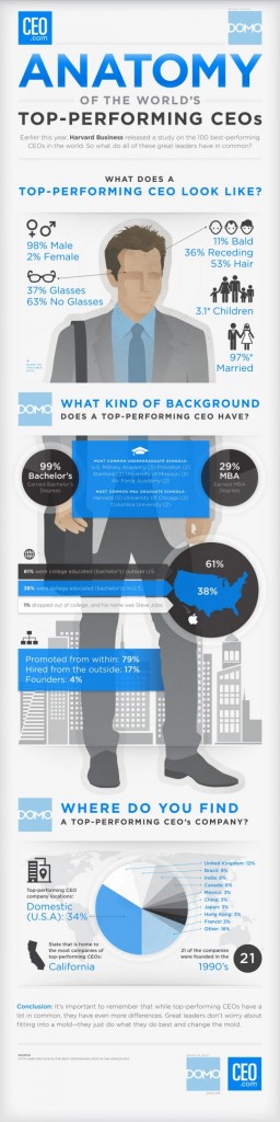 Infografic chestii in comun CEO