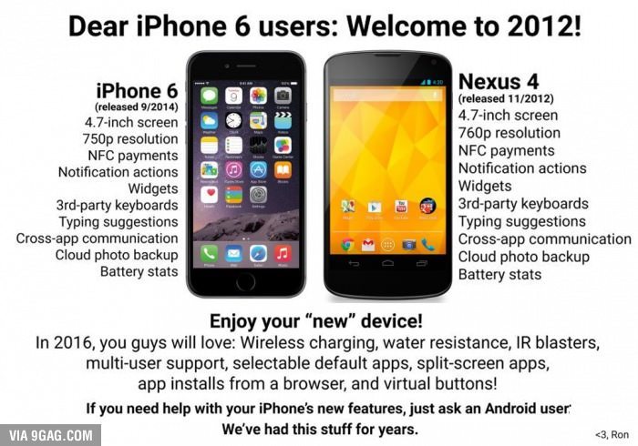 iPhone 6 vs Nexus 4