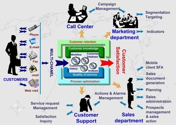 CRM