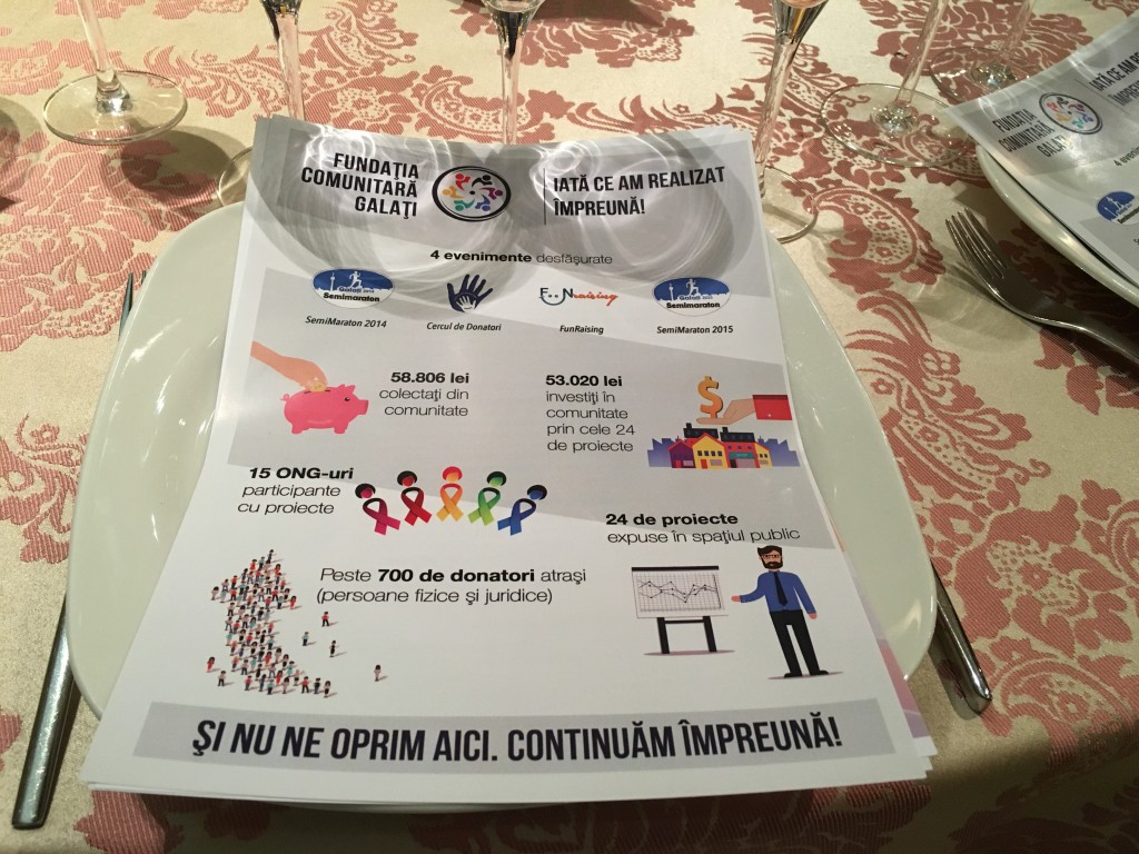 Fundatia Comunitara Galati