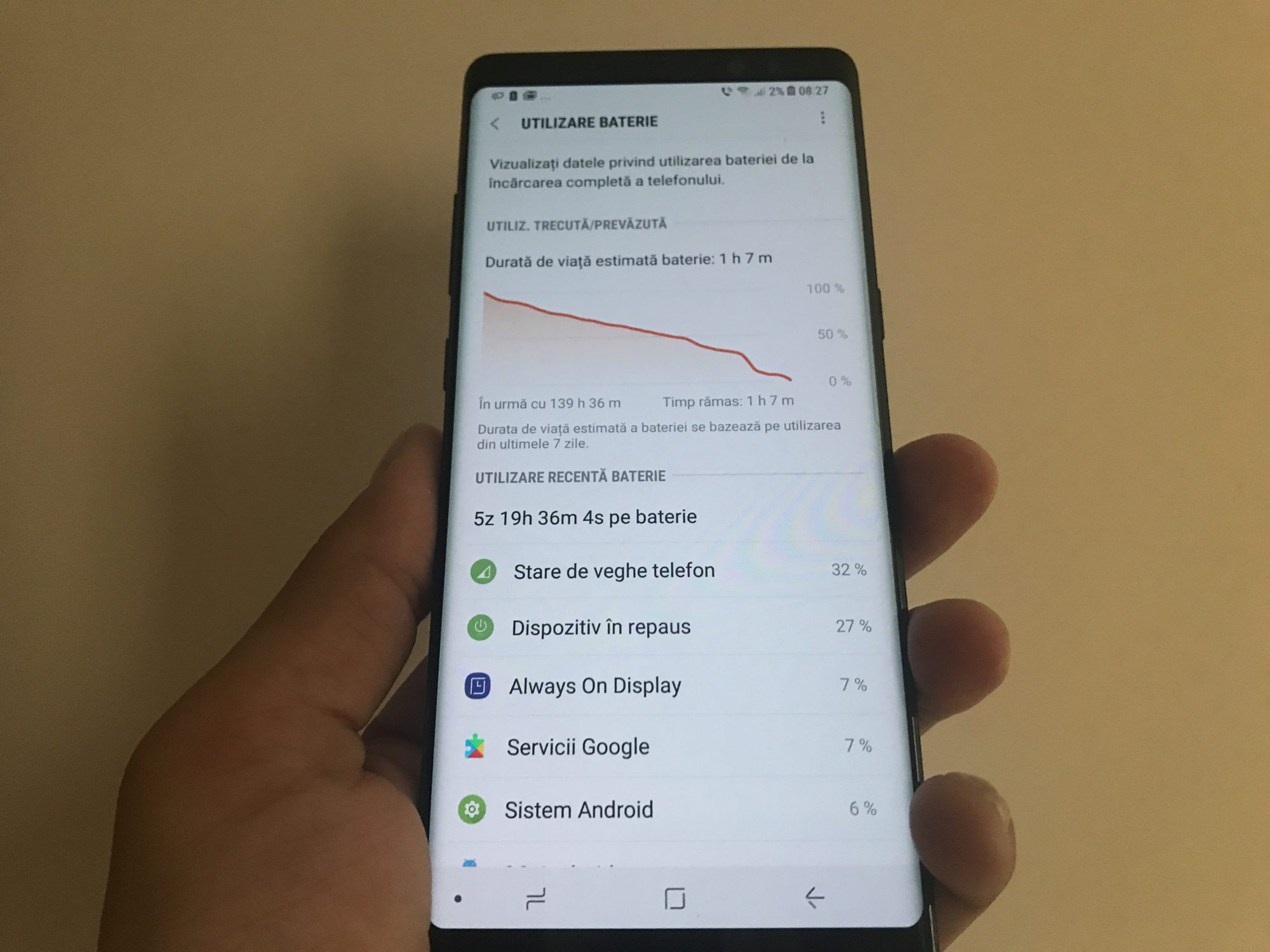 Cat tine bateria la Samsung Galaxy Note 8