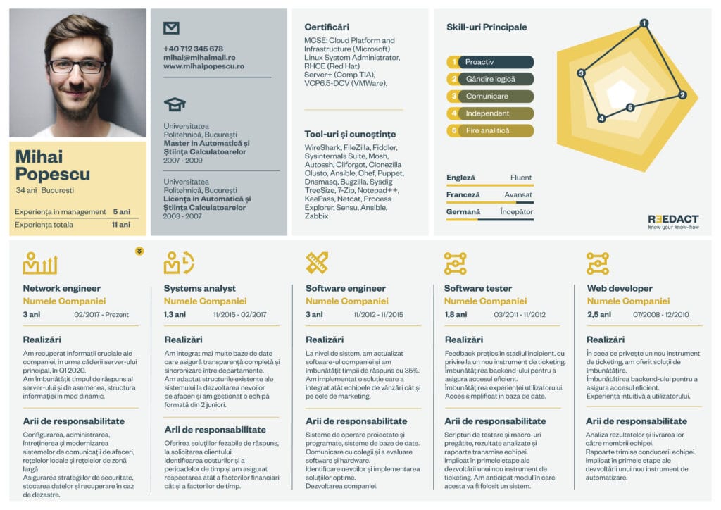 Cum sa fac un CV