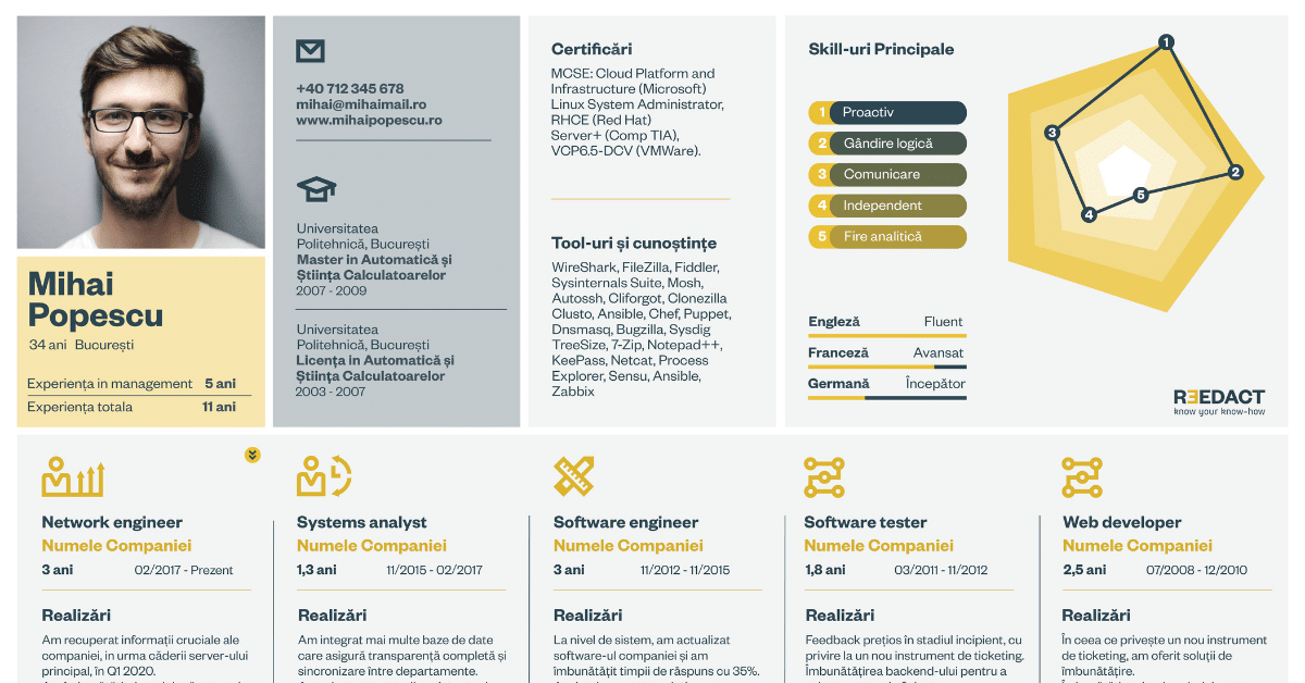 cum trebuie să arate un cv