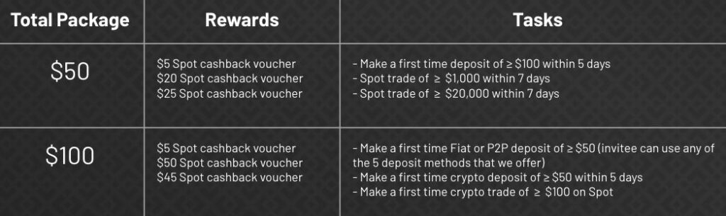 Link afiliere Binance